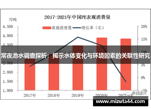 常夜池水调查探析：揭示水体变化与环境因素的关联性研究